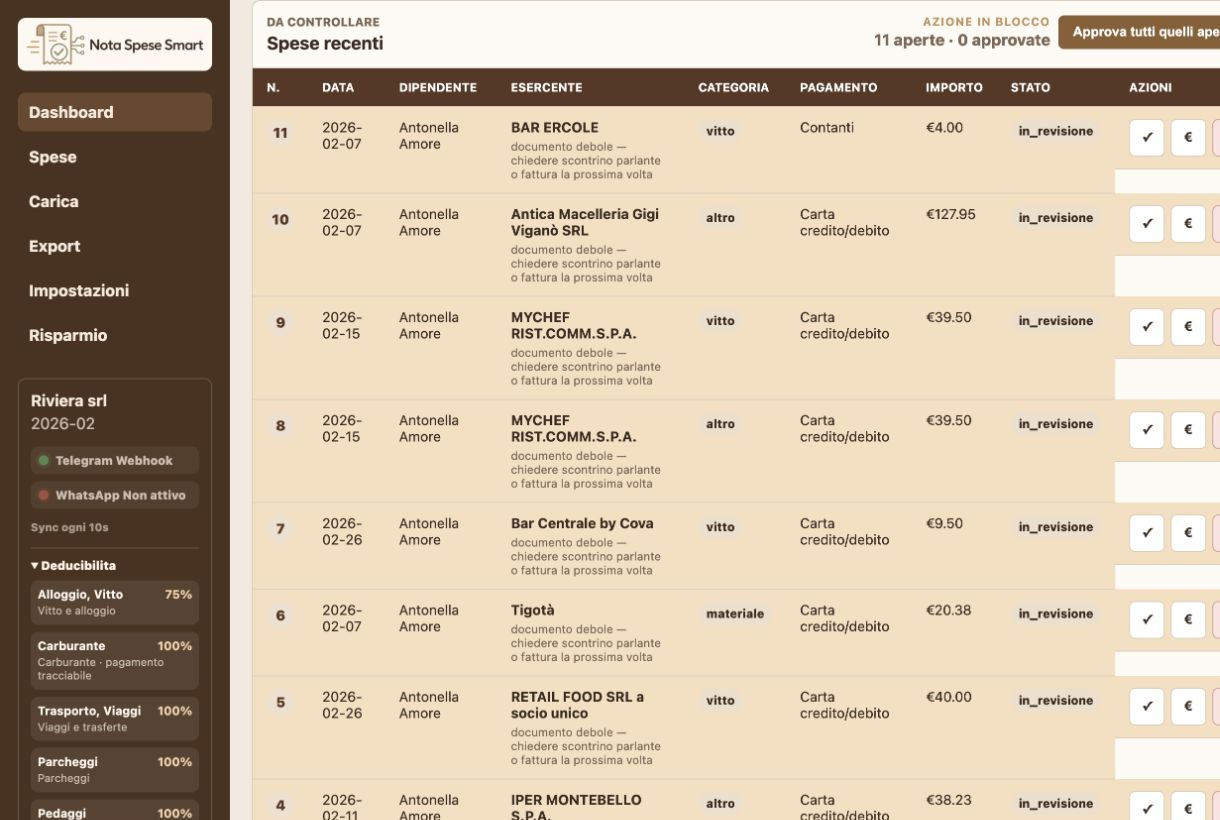 Backoffice Nota Spese Smart dopo accesso admin