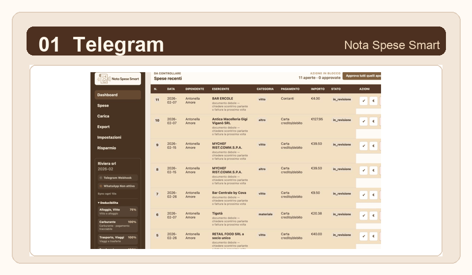 Animazione del flusso Nota Spese Smart da Telegram a export PDF